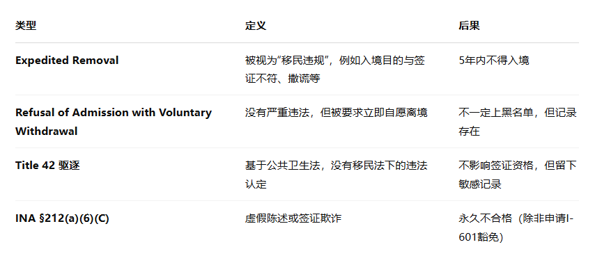 有“遣返记录”,还能“再次入境”美国吗? - 美利加移民网