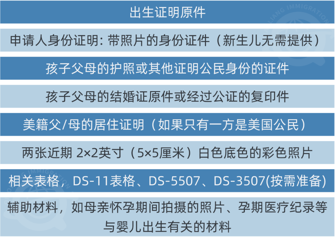 无需排期！孩子在中国出生也能“1秒入籍”的方法，你掌握了吗？！ - 美利加移民网